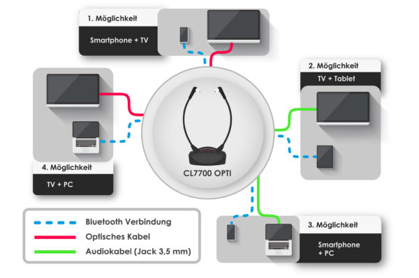 CL7700 OPTI