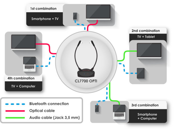 CL7700 OPTI